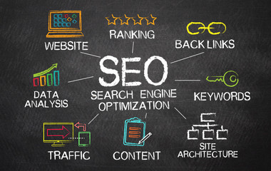 How Link Juice Affects Search Engine Optimization